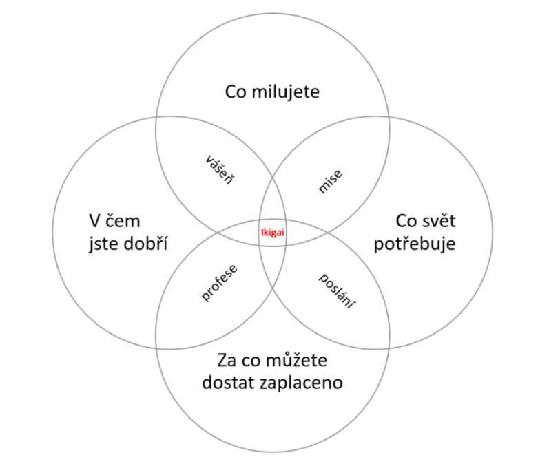 Ikigai
